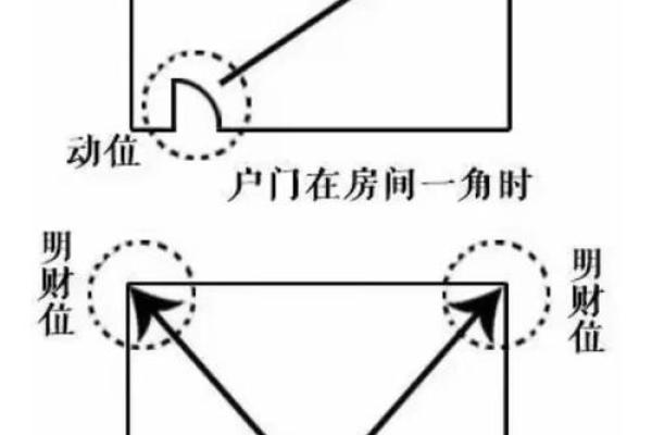 普通职员的办公桌摆放风水禁忌