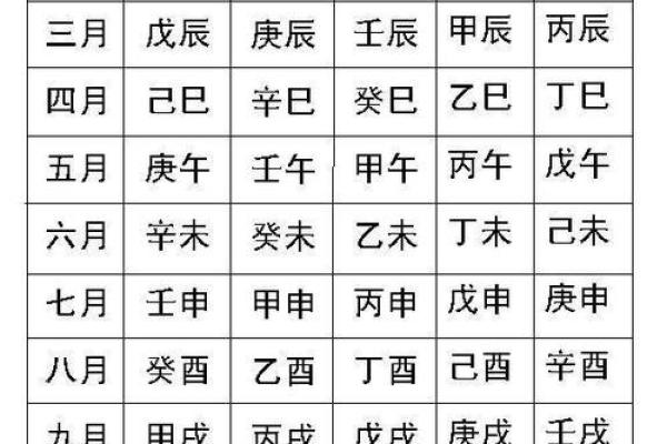 八字算命免费测姻缘表