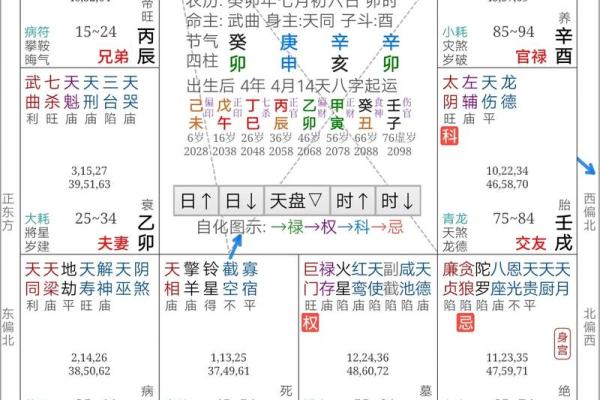 看紫薇斗数的步骤
