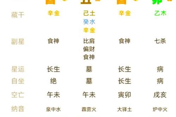 八字财运方位 可看财星目标得大运