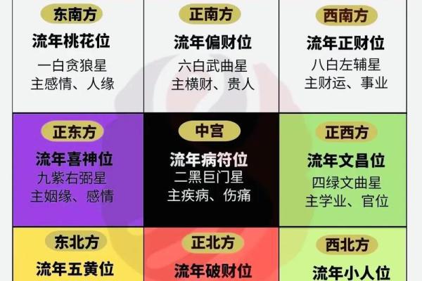 八字财运方位 可看财星目标得大运