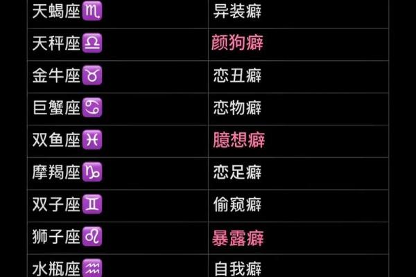 根据出生日期预测宝宝星座是哪个一款星座宝宝计算器的详细介绍