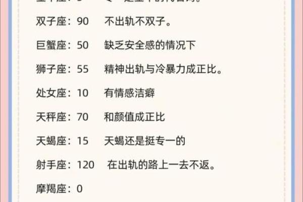 女人票选出的星座好老公排行榜