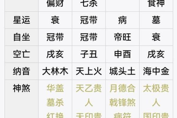 如何根据八字预测个人命运？