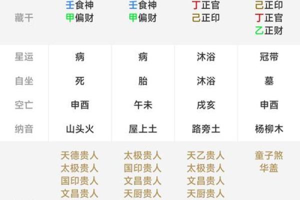如何根据八字预测个人命运？