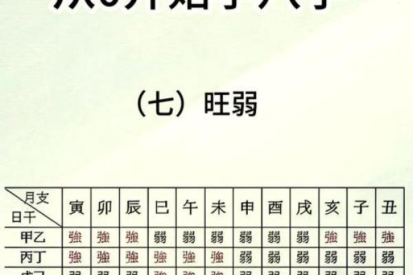 八字支神