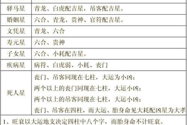八字看灵异体质