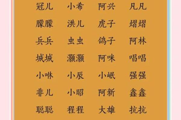 八字取乳名 八字取乳名