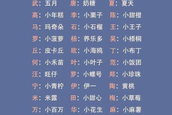 八字取乳名 八字取乳名
