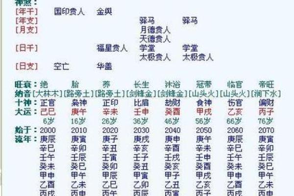 算八字测试几段婚姻,农历算八字 算八字测试几段婚姻,农历算八字