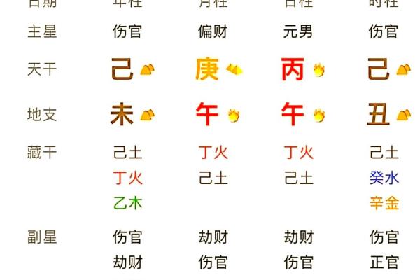 八字中有2个正财 八字中有2个正财