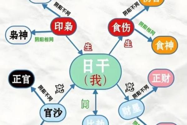应对八字无官杀的方式方法有哪些呢 应对八字无官杀的方式方法有哪些呢