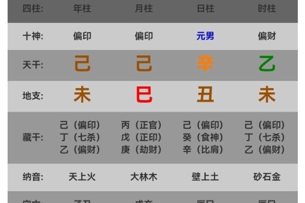 八字流年大运 八字流年大运