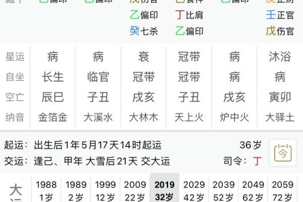 八字流年详细讲解 八字流年详细讲解