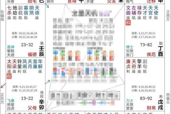 紫微斗数看一个人是否谦虚 紫微斗数看哪些人善良？