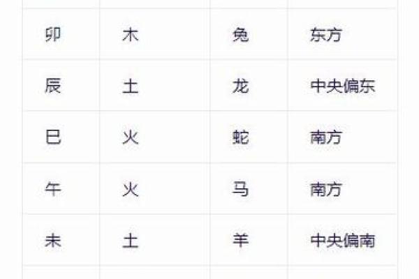 八字巳申