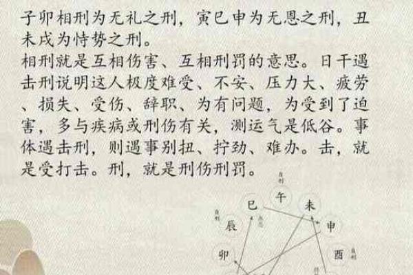 详解八字中旬空冲的三合、六合、三刑是什么