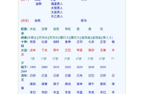 八字中卯
