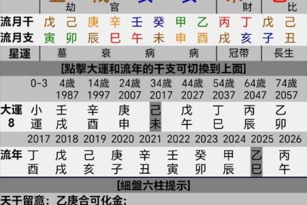 能当官的八字