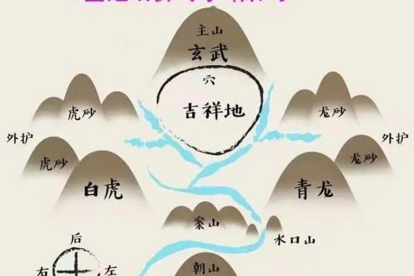 武汉的风水格局 武汉的风水格局