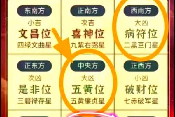 客厅风水对宅运有什么重要作用