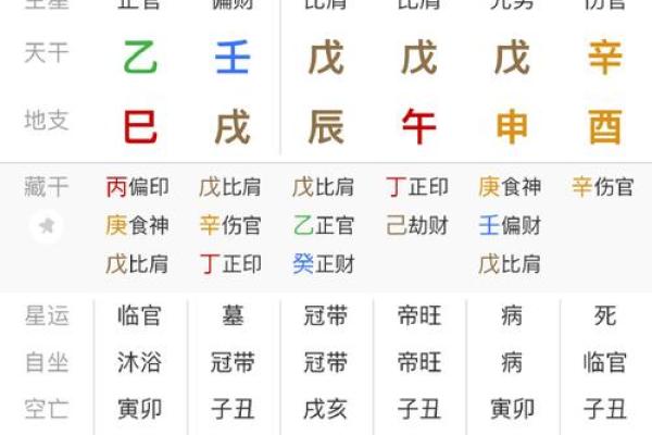 如何测算生辰八字