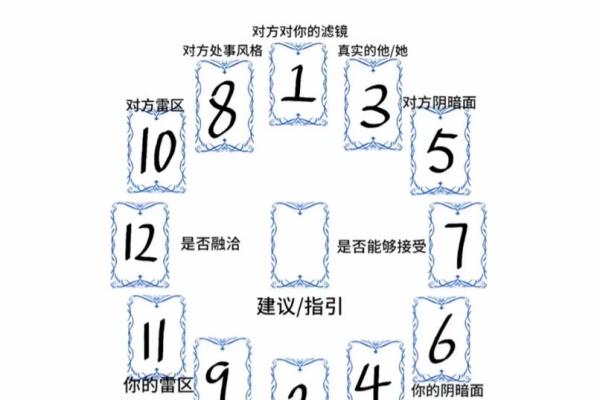 塔罗测试：我选择的创业方向适合我吗？