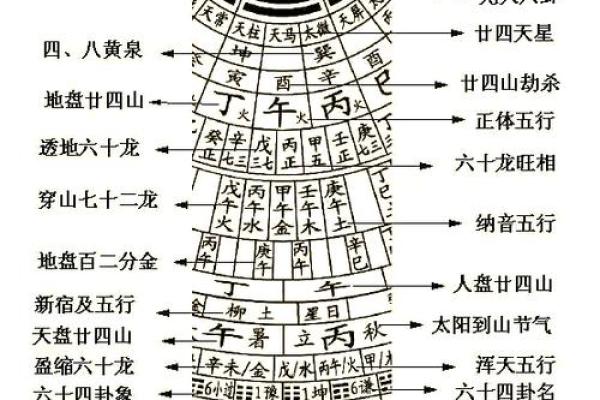 风水上自动罗盘作用是什么 风水上自动罗盘作用是什么