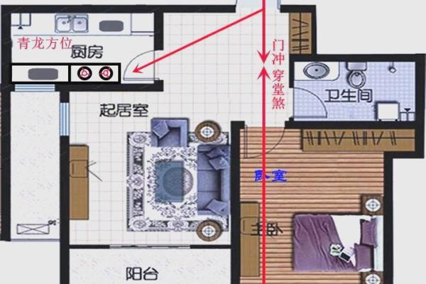 房屋大门朝向风水