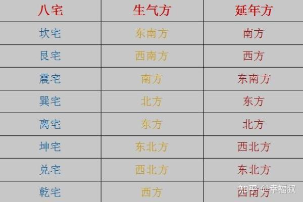 房屋大门朝向风水