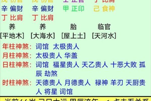 怎么看八字好坏