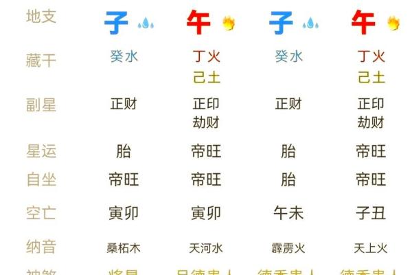 命硬八字
