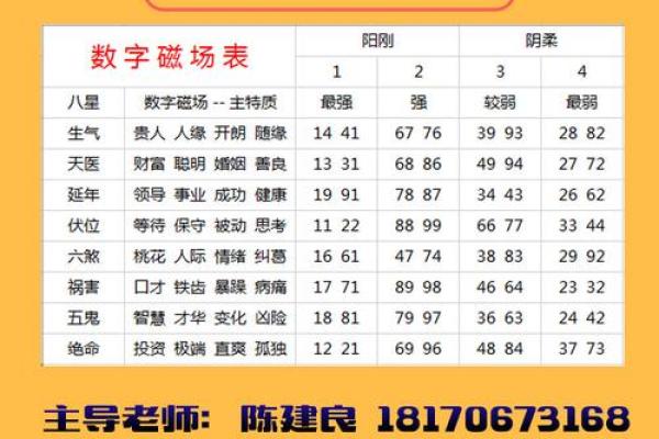 123手机吉凶测试