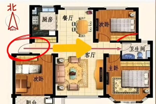 房屋风水有什么讲究