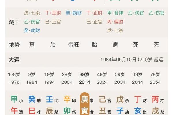 八字命理：离婚真的会影响人的运势