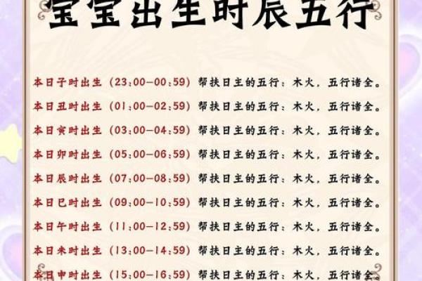 宝宝起名免费算生辰八字