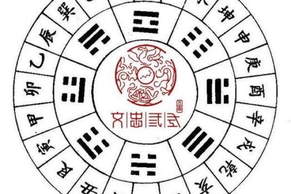 太乙神数紫薇斗数 太乙神数紫薇斗数