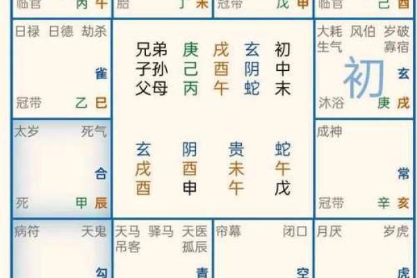 纳甲六爻在线排盘,元亨利贞网在线排盘系统 纳甲六爻在线排盘,元亨利贞网在线排盘系统