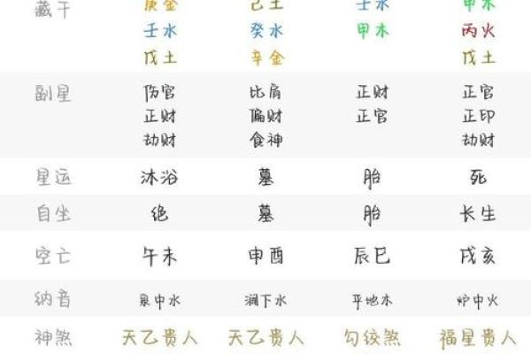生辰八字测官运