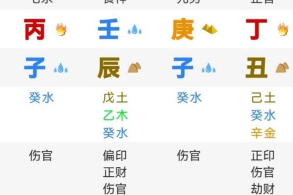 伤官合杀美女八字
