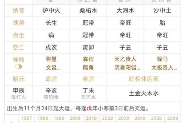 八字格局成败救应条件表格