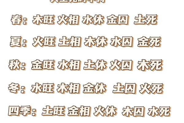 算命免费四柱生辰八字