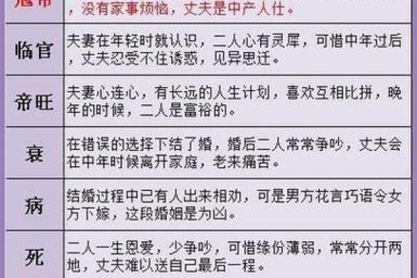 八字免费婚姻