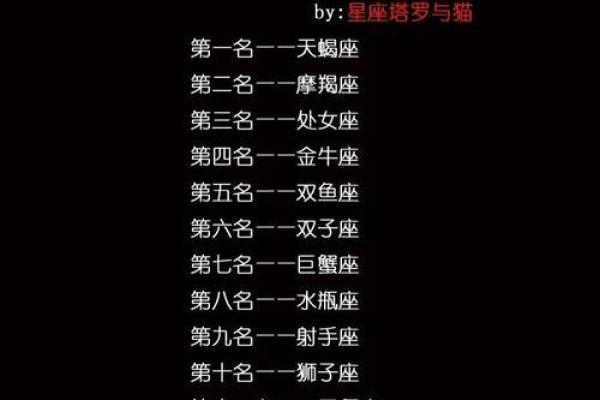 当红明星的星座排行榜：最适合做领袖的星座Top10