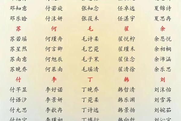 属猪丑时出生的男孩如何起名，适合什么字姓名