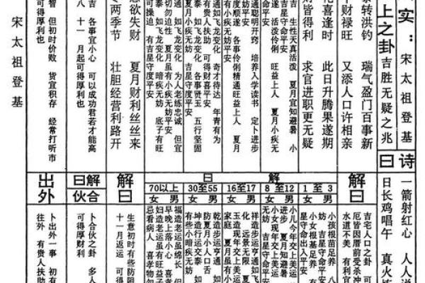 吕祖灵签第13签详解