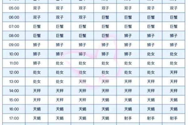 6月到8月都分别是哪些星座