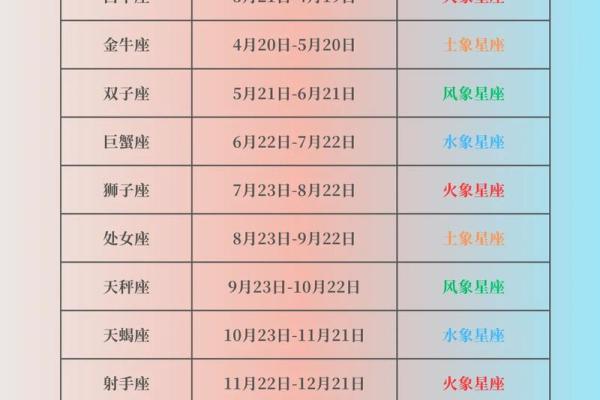 6月到8月都分别是哪些星座
