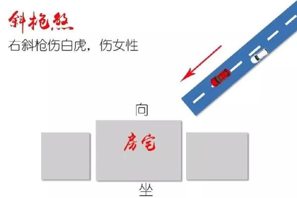房子风水问题 路冲的房子如何化解