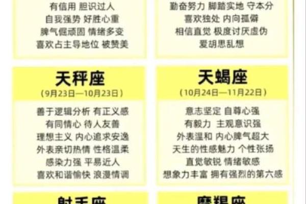 太阳星座查询